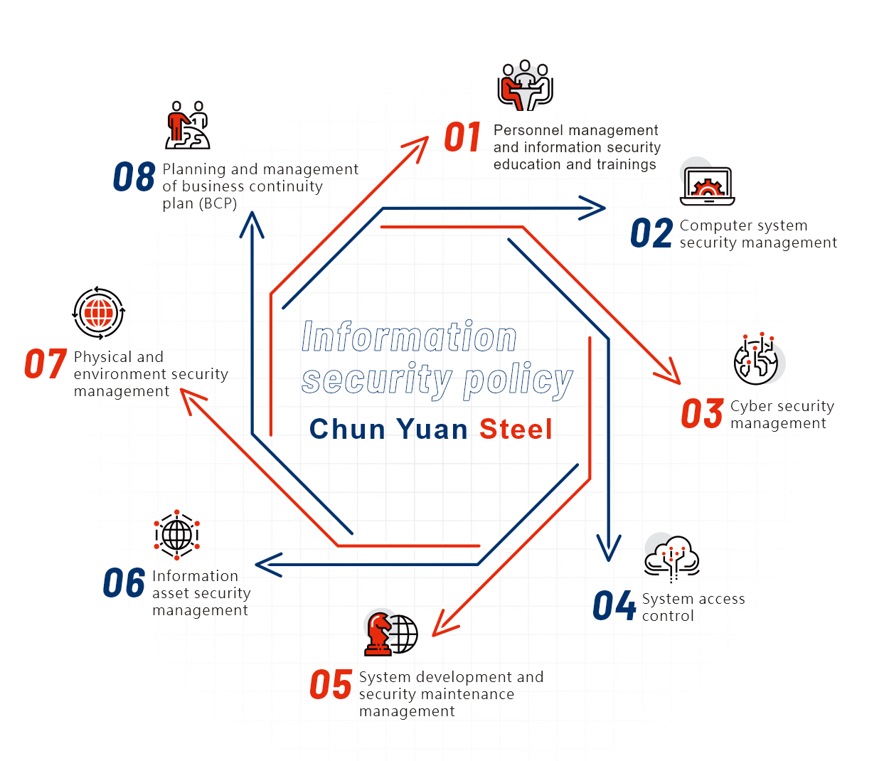 Information Security